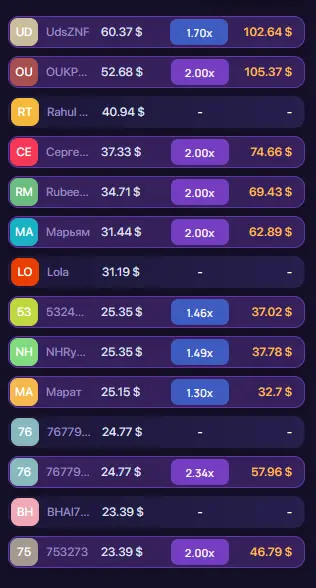 Ставки других игроков в Lucky Jet